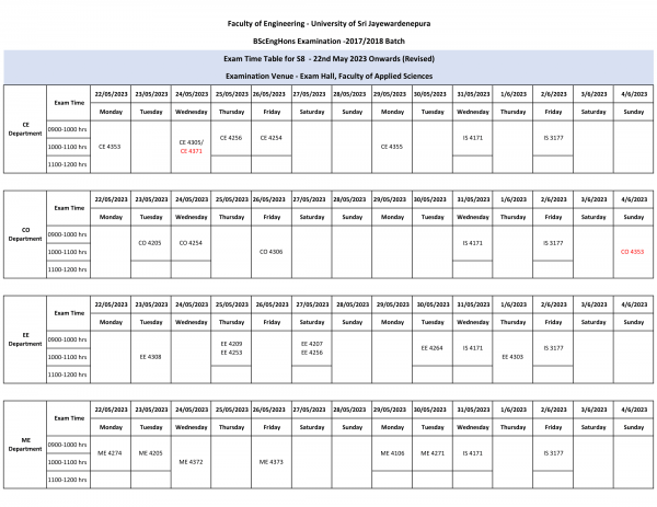 Semester 4 and Semester 8 (Revised) Exam Timetables – Faculty of ...